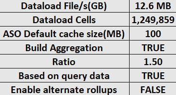 ASOでのキューブ・デザイナの「キューブの最適化」におけるEssbase.Stats.Baselineの統計表のイメージ。