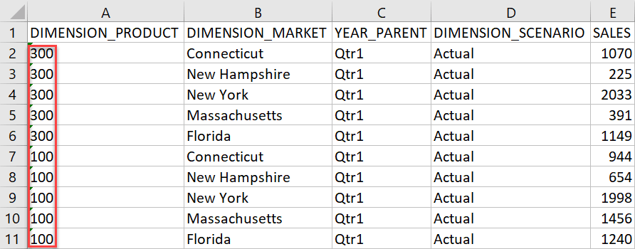 製品100および300が強調表示されたドリル・スルー・レポート出力のイメージ。