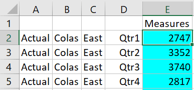 ドリル可能領域が青色で強調表示され、Actual、Colas、East、Qtr1でメンバーが選択されたSmart Viewシートのイメージ。