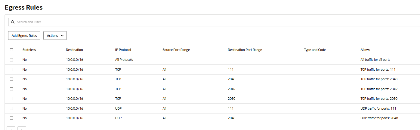 エグレス・ルールを示す図 
