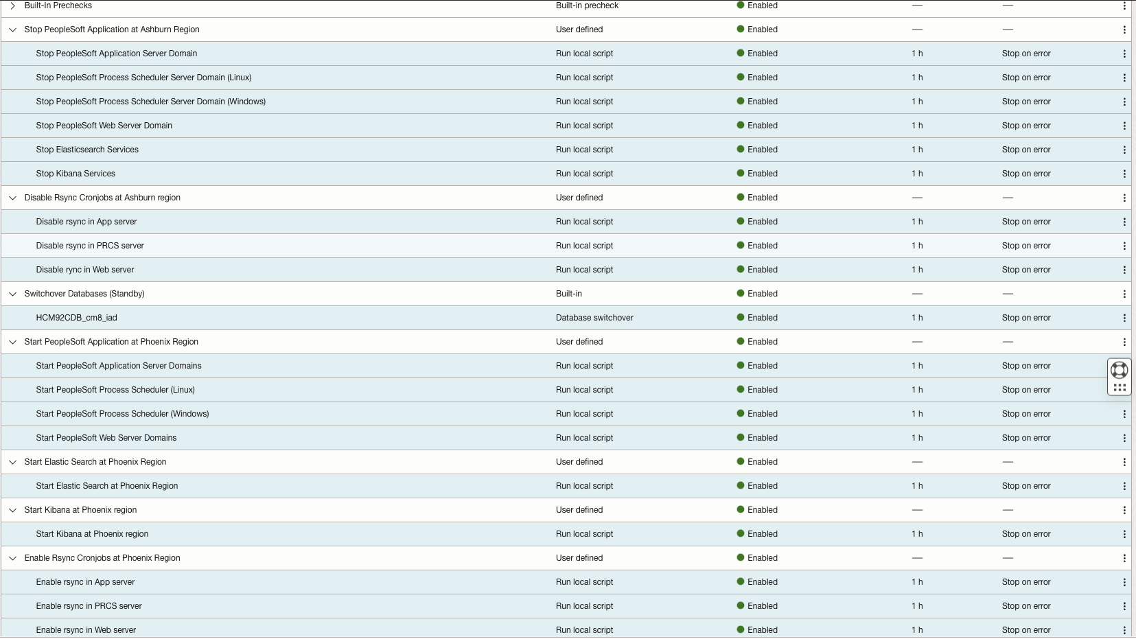 順序プラン・グループ 