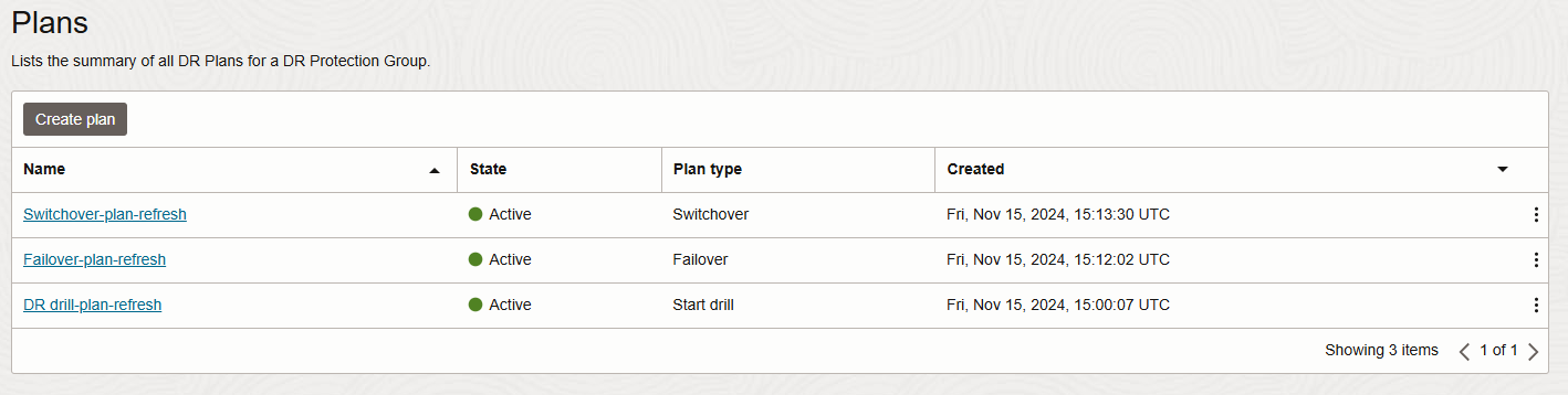 FSDR-all-plans-active.png