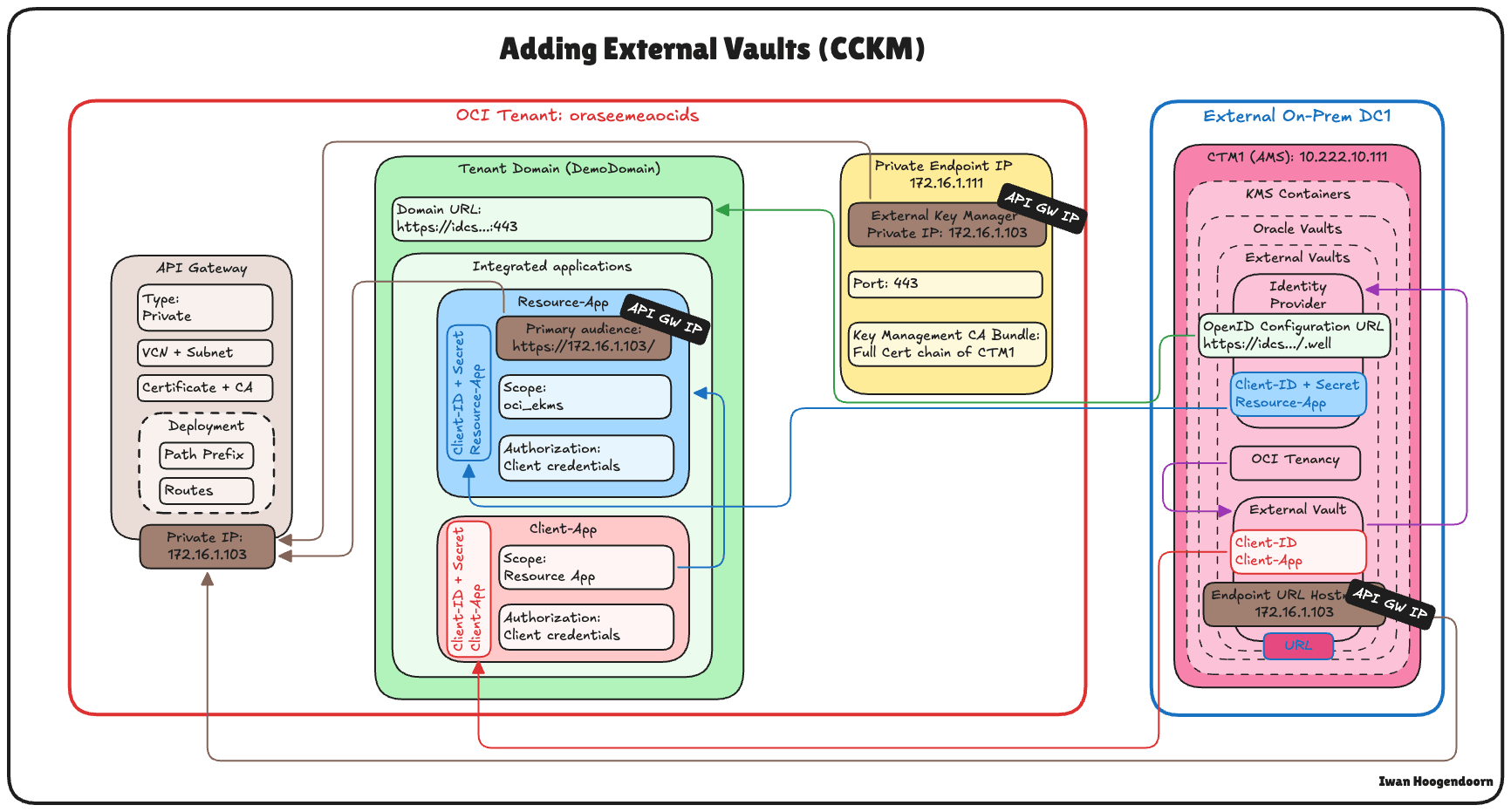 イメージ イメージ
