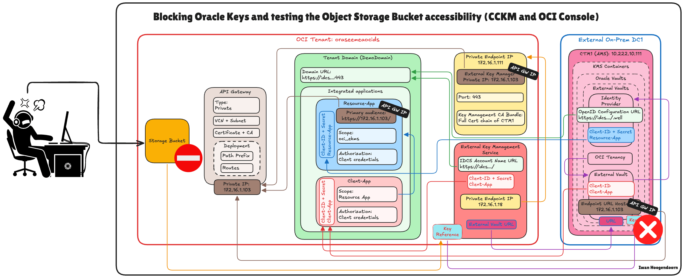 イメージ イメージ