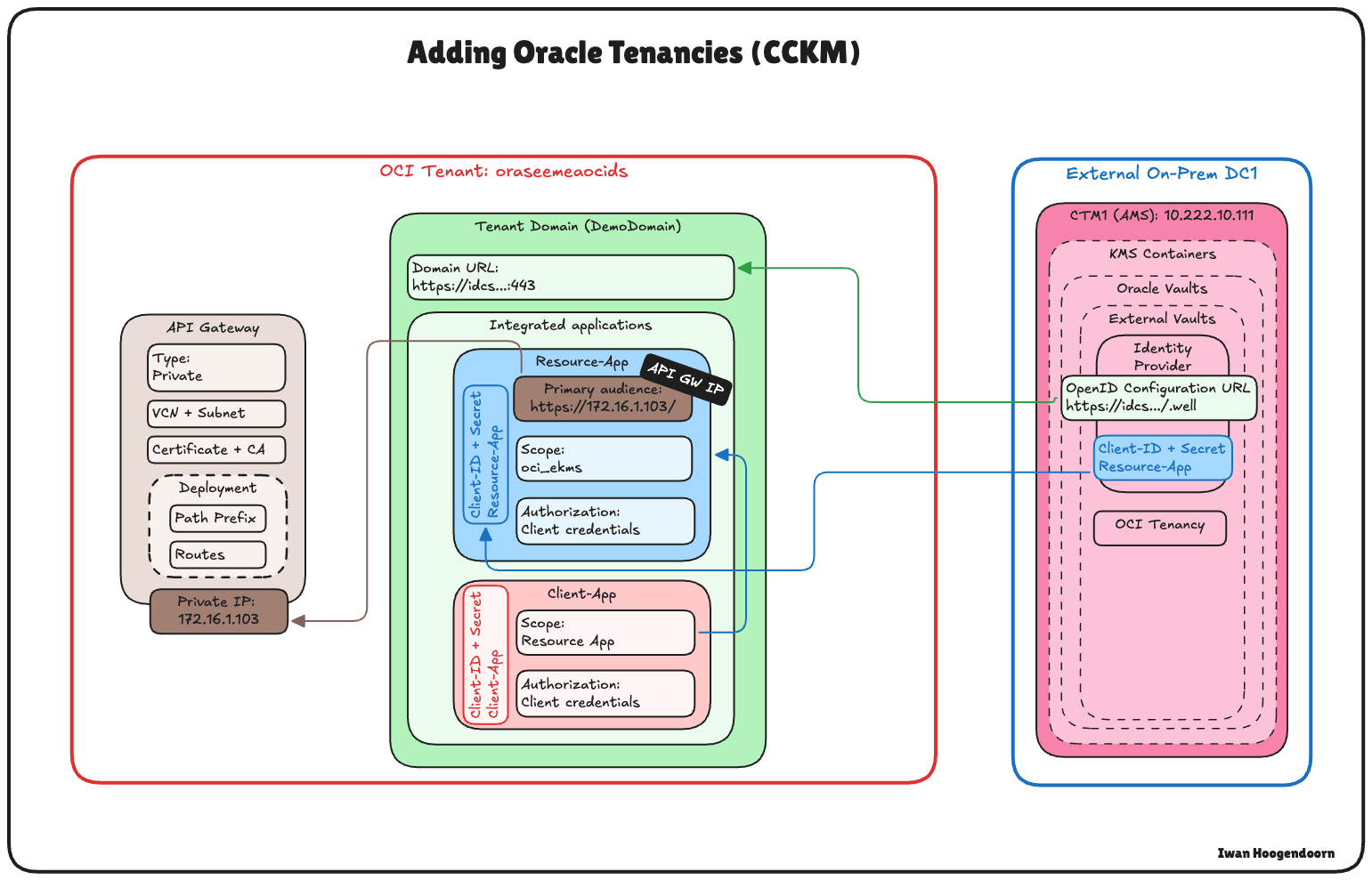 イメージ イメージ