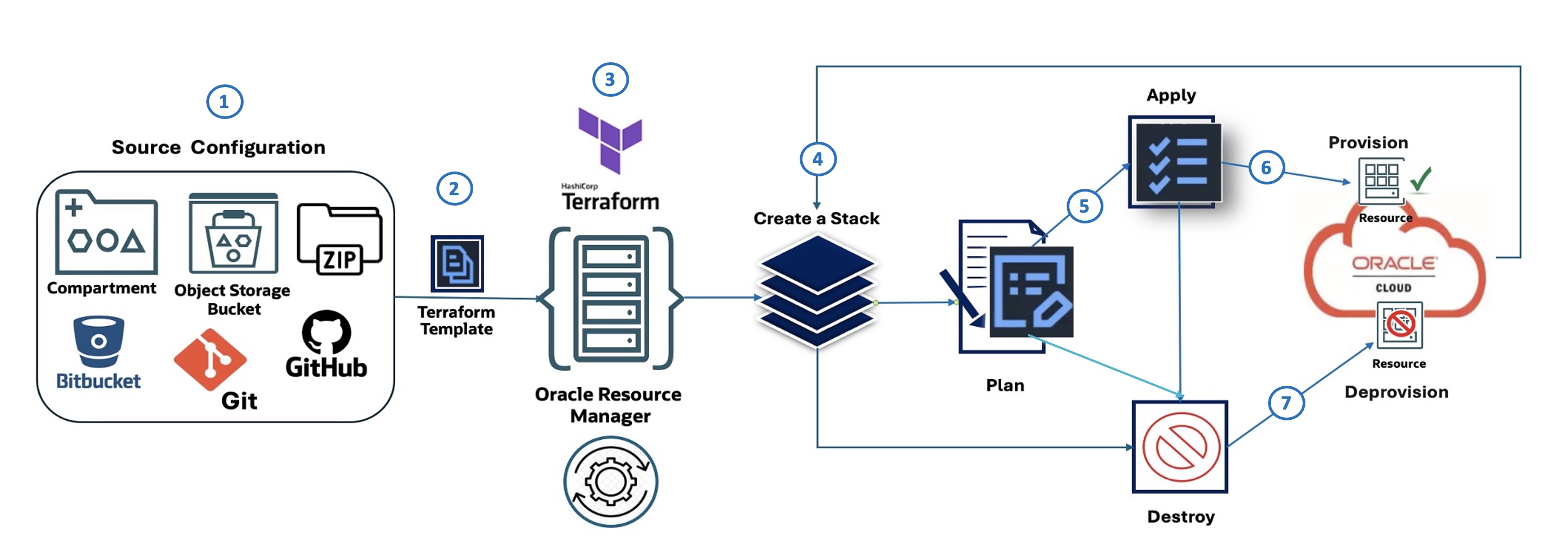 OKEArchitecture