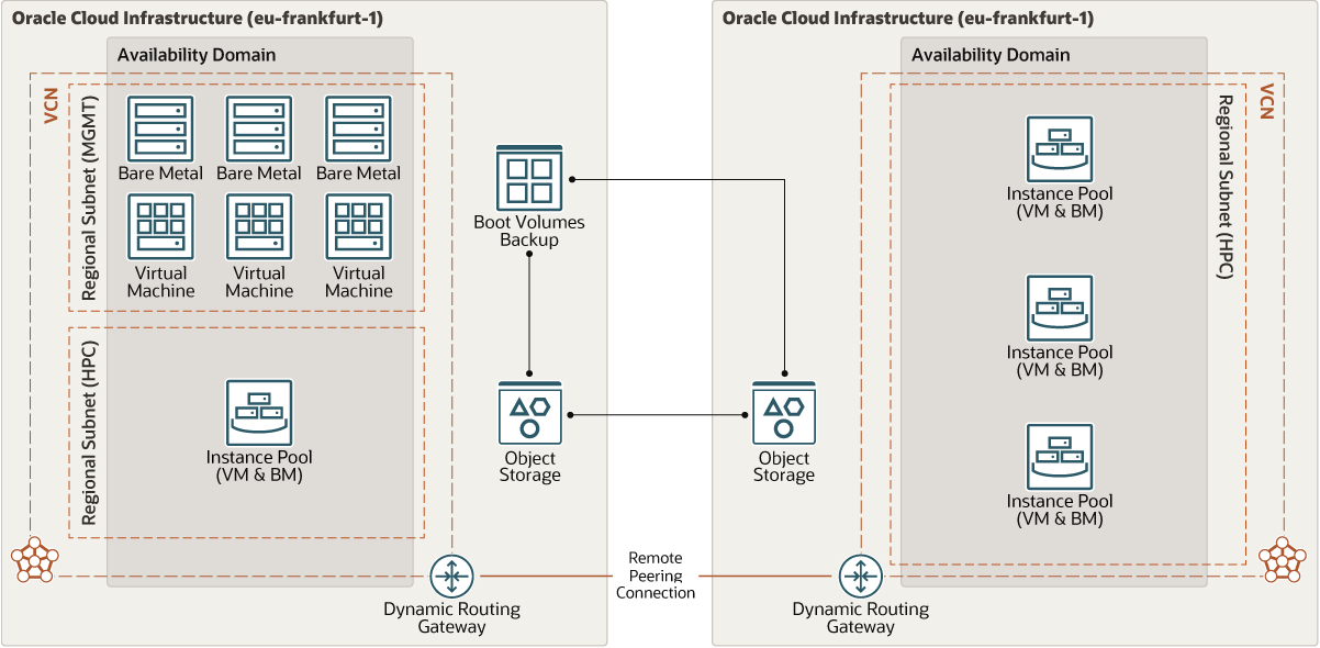 alef-dr-oci.pngの説明が続きます alef-dr-oci.pngの説明が続きます