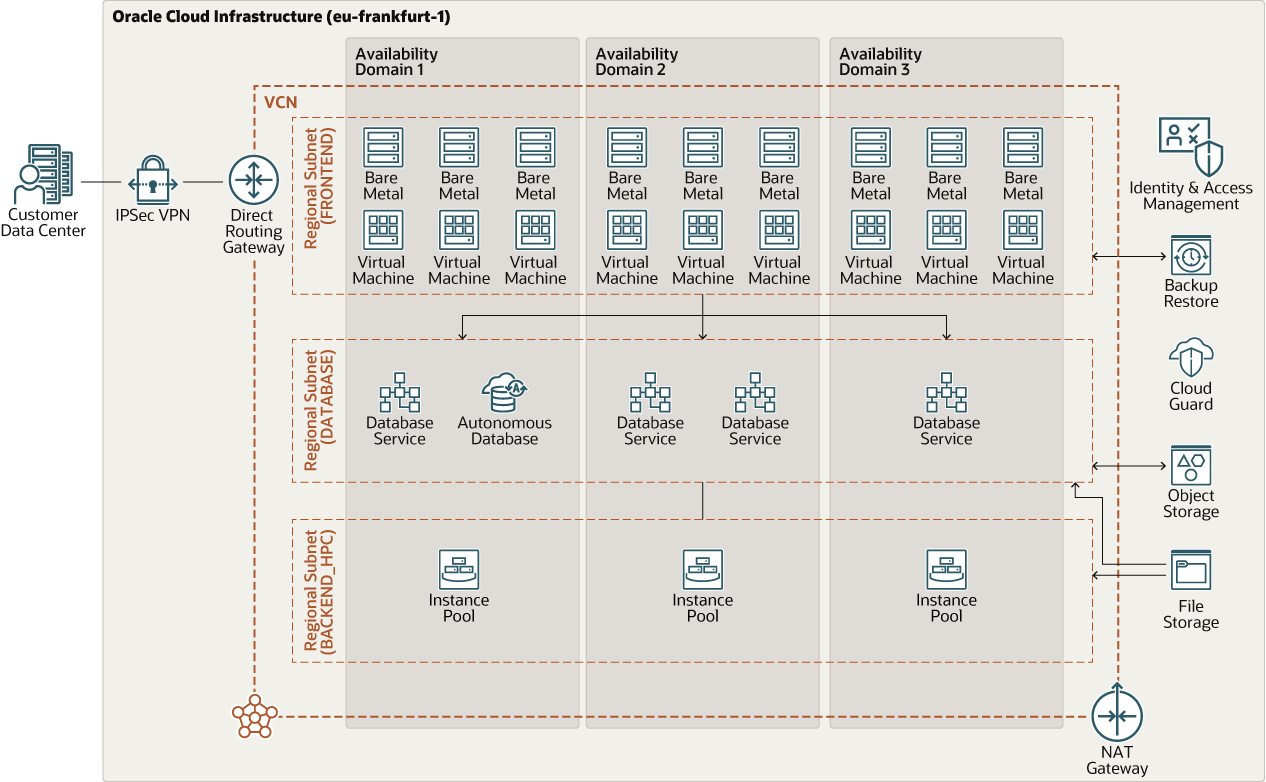 Alef: Oracle Cloud Infrastructureでの保険データ・システムのデプロイメント