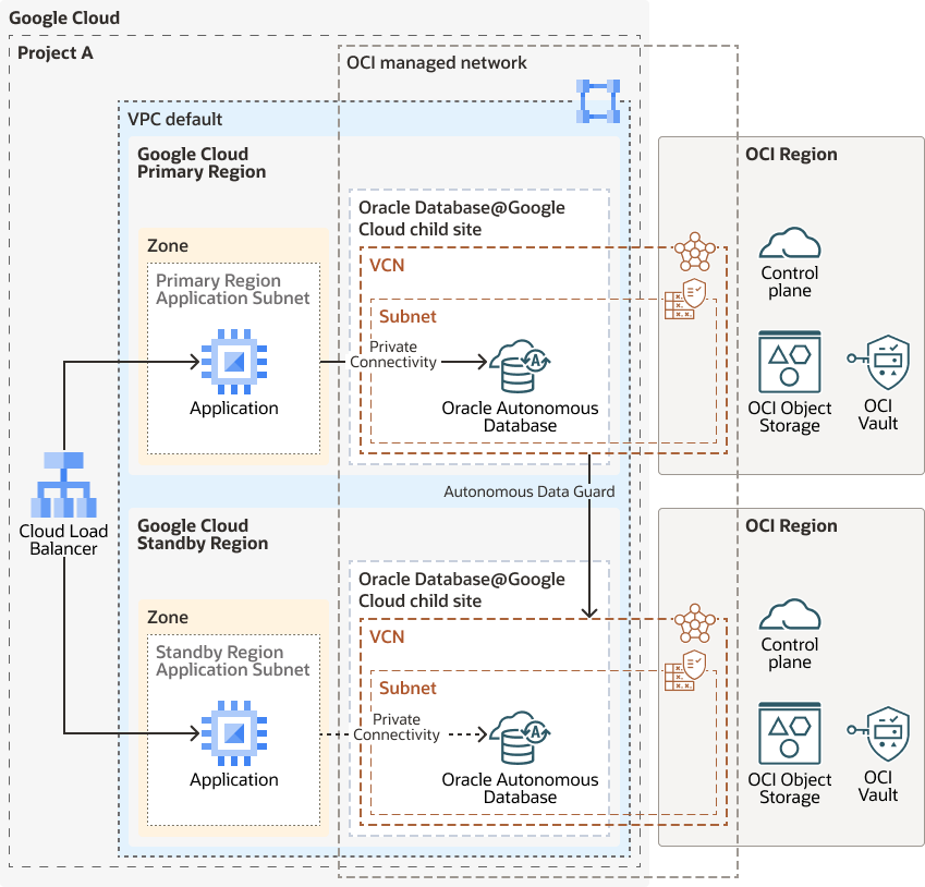 adb-oracle-db-google-cloud-region.pngの説明が続きます adb-oracle-db-google-cloud-region.pngの説明が続きます