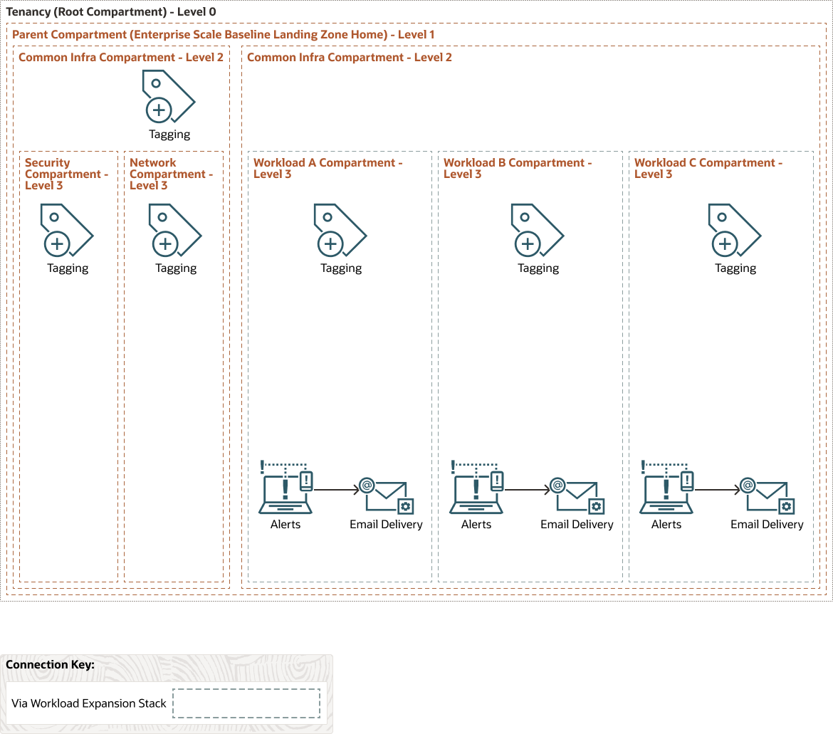 elz- we- compartment.pngの説明を次に示します elz- we- compartment.pngの説明を次に示します