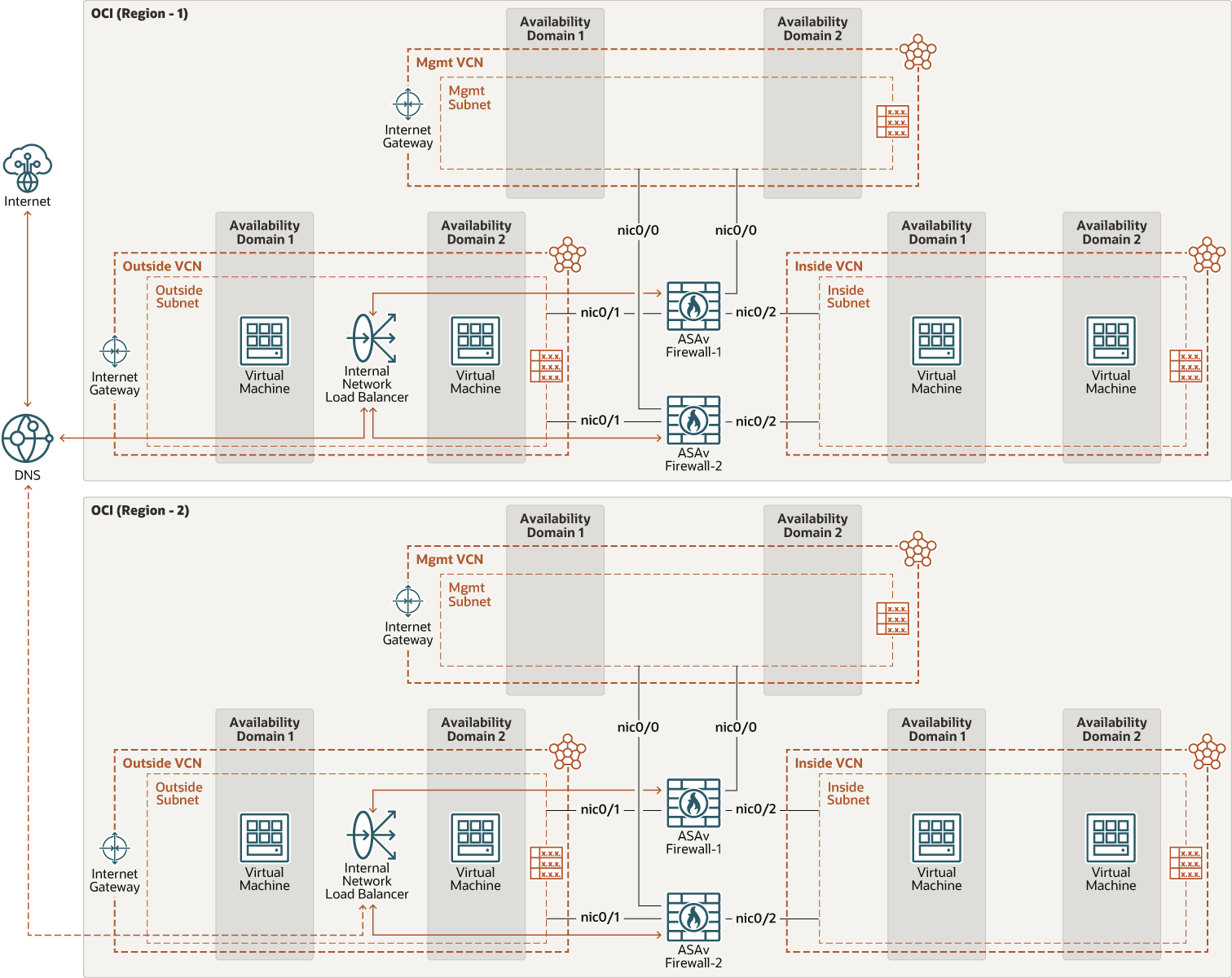 ravpn_arch_cisco_asa_vfirewall.pngの説明が続きます