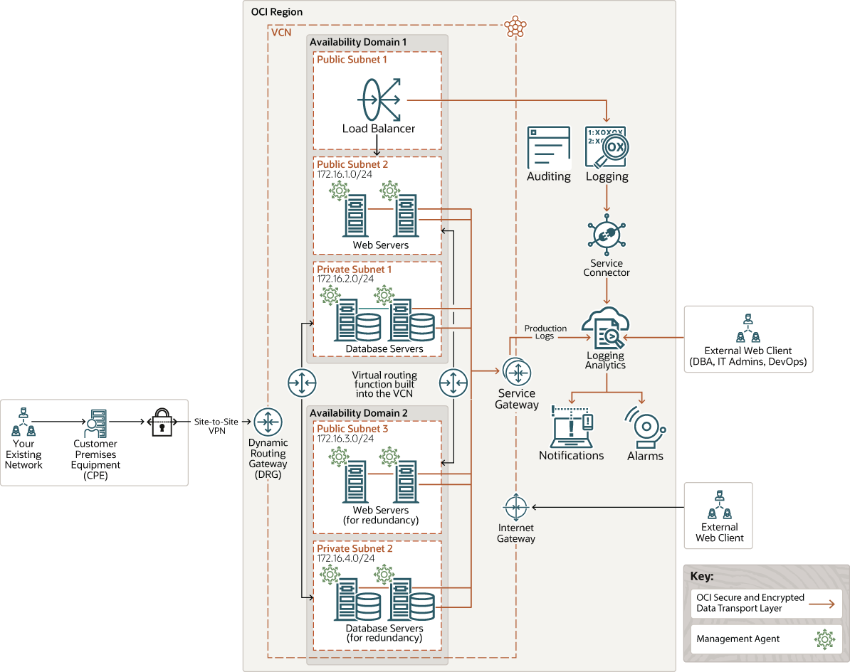 ebs-logging-analytics-oci.pngの説明が続きます ebs-logging-analytics-oci.pngの説明が続きます