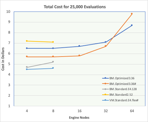 cost-analysis-oci.pngの説明が続きます