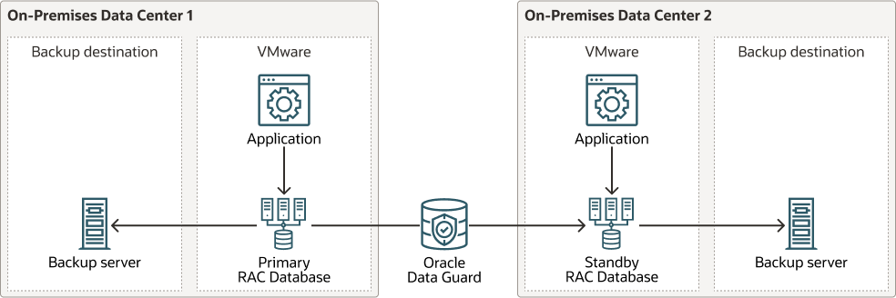 migrate-orclracdbs-dg-regions.pngの説明が続きます migrate-orclracdbs-dg-regions.pngの説明が続きます