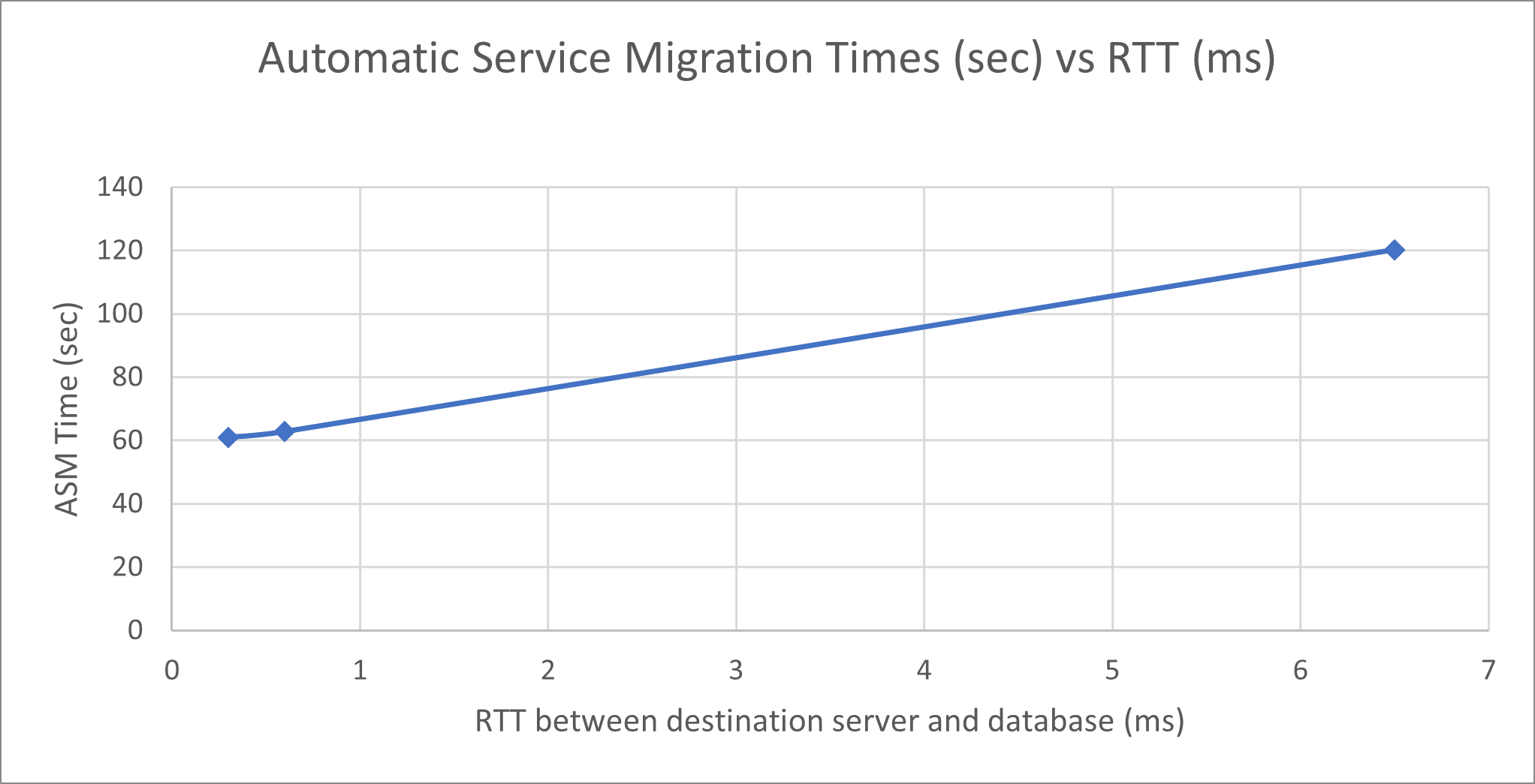 stretch-cluster-jms-high-time.pngの説明が続きます