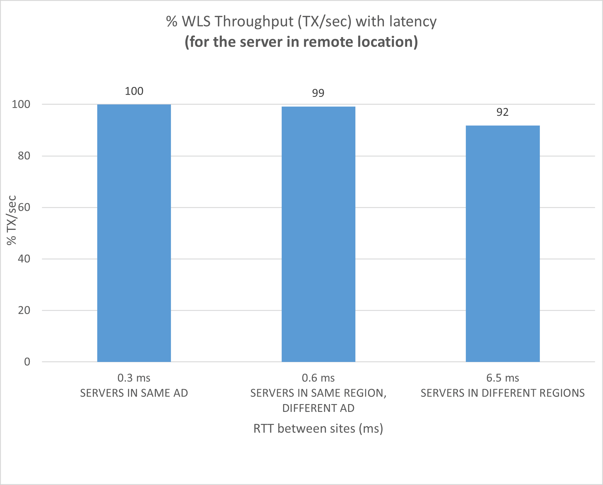 stretch-cluster-stress-2node-wls.pngの説明が続きます