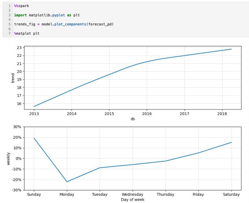 verify-forecast-components.pngの説明が続きます verify-forecast-components.pngの説明が続きます