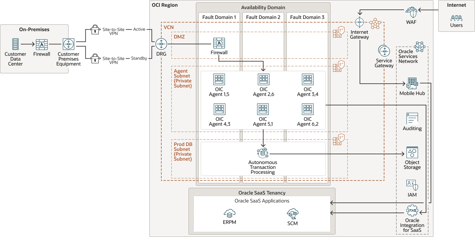 healthpartners-oci-future.pngの説明が続きます