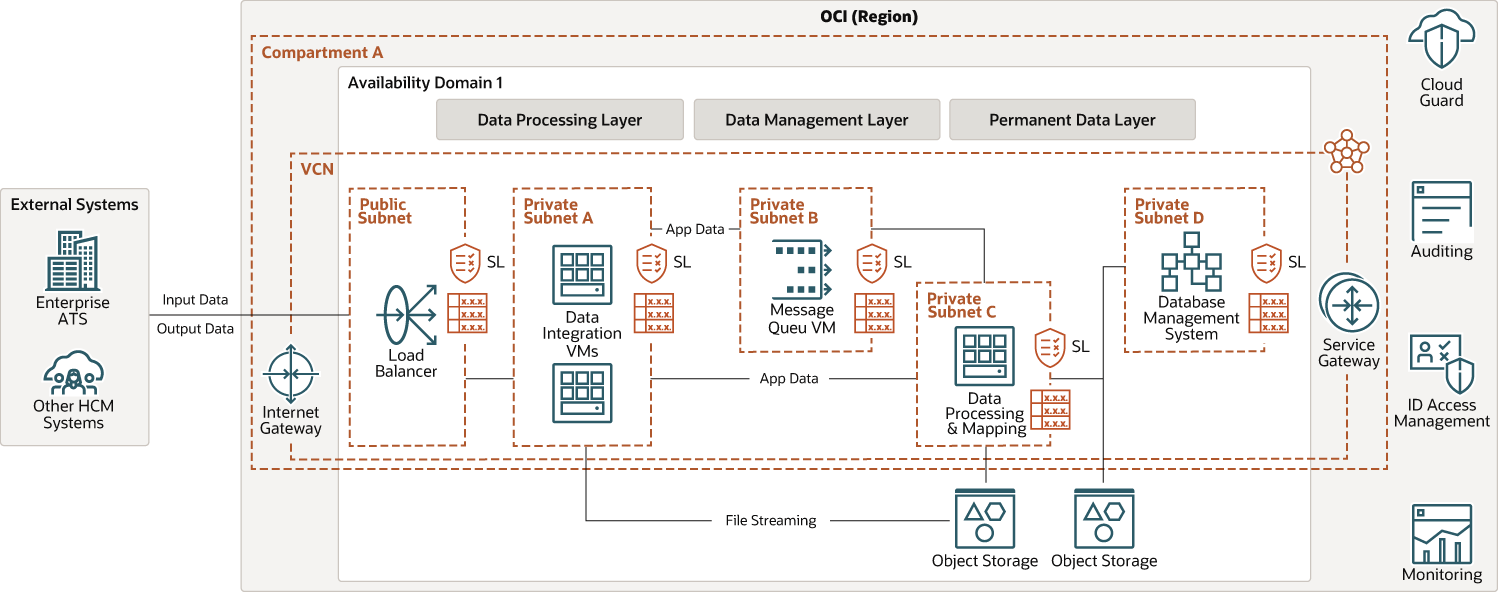 hyreo-oci.pngの説明が続きます