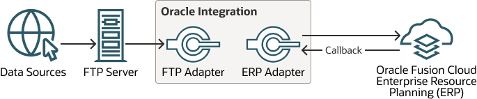 Enterprise Resource Planning Erp のファイルベース データのインポートについて