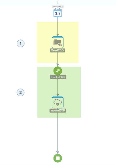 Oracle Enterprise Resource Planning Cloudへのデータのアップロード