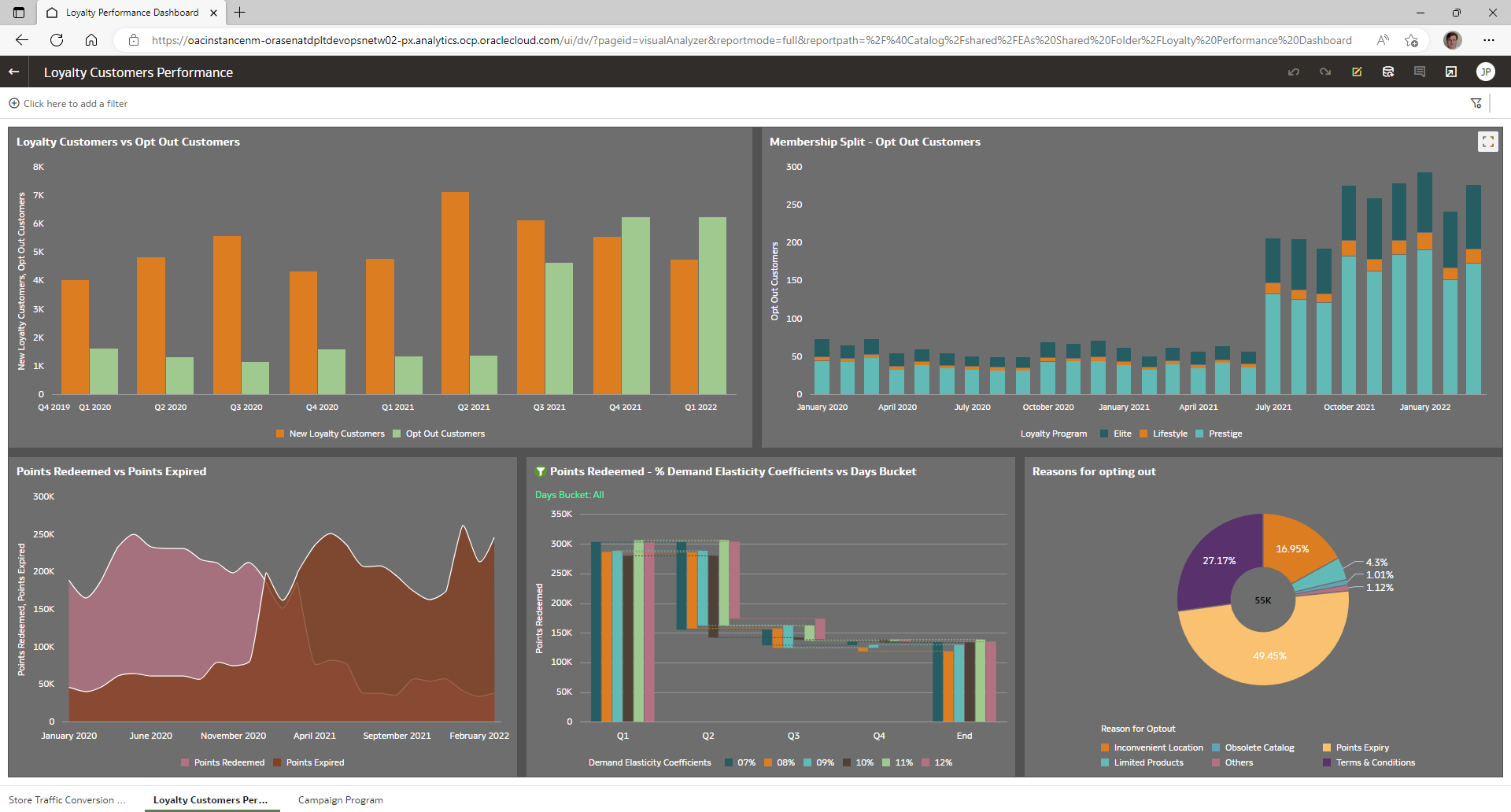 loyalty_customers_performance.pngの説明が続きます