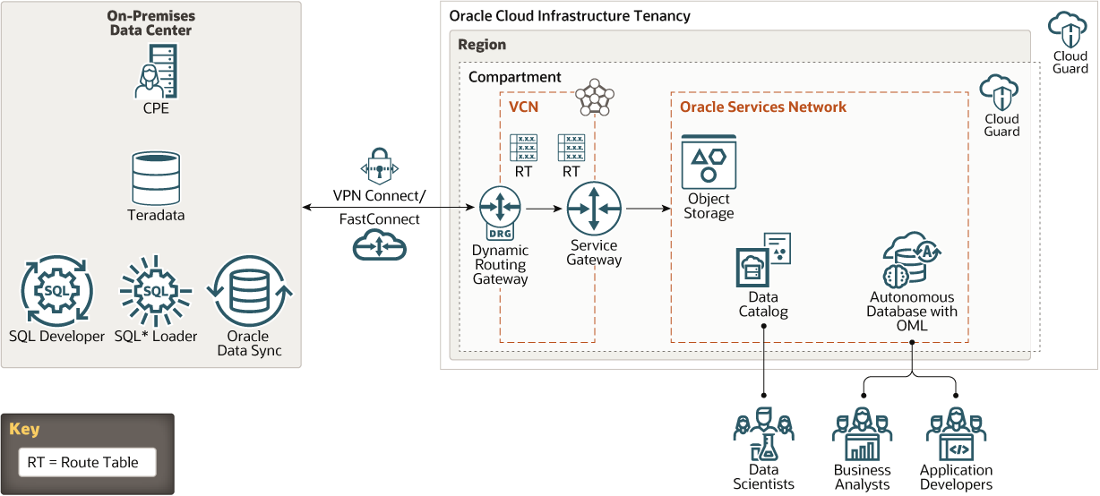 migrate-teradata.pngの説明が続きます