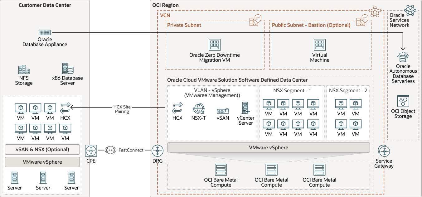 x86-oda-migrate-autonomous-serverless-vmware.pngの説明が続きます x86-oda-migrate-autonomous-serverless-vmware.pngの説明が続きます