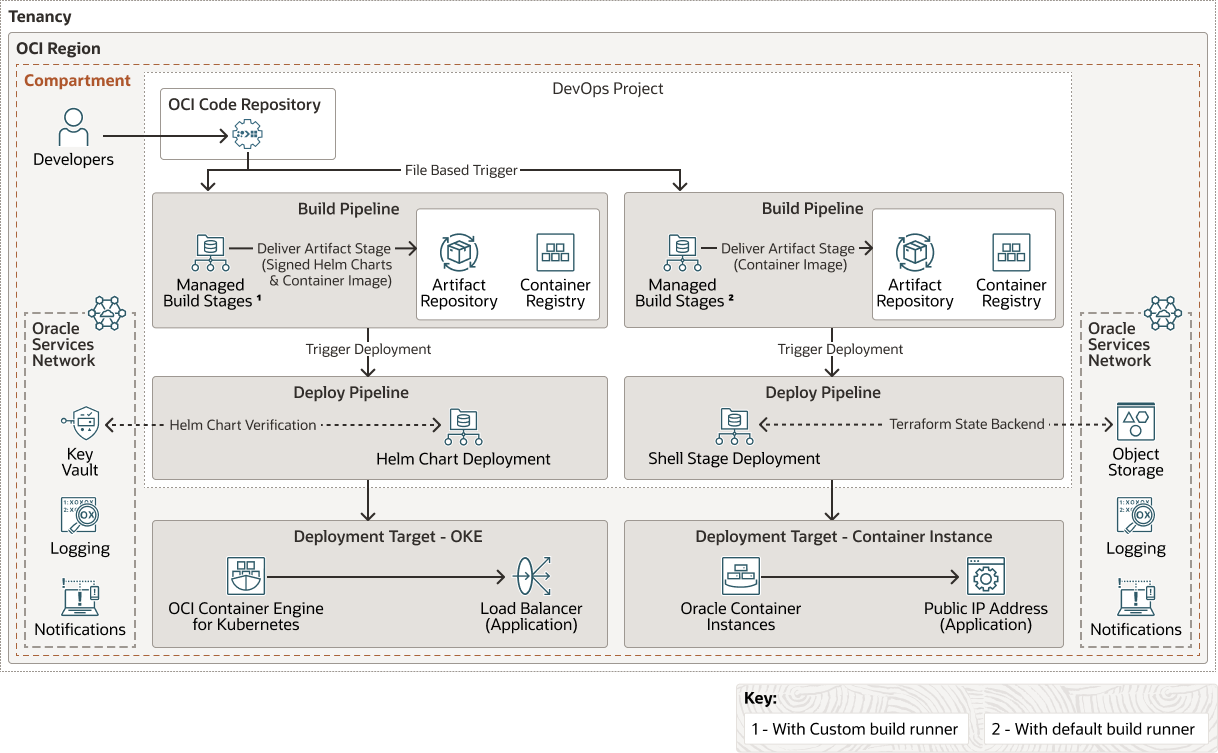 oci-devops_helm_shell.pngの説明が続きます oci-devops_helm_shell.pngの説明が続きます