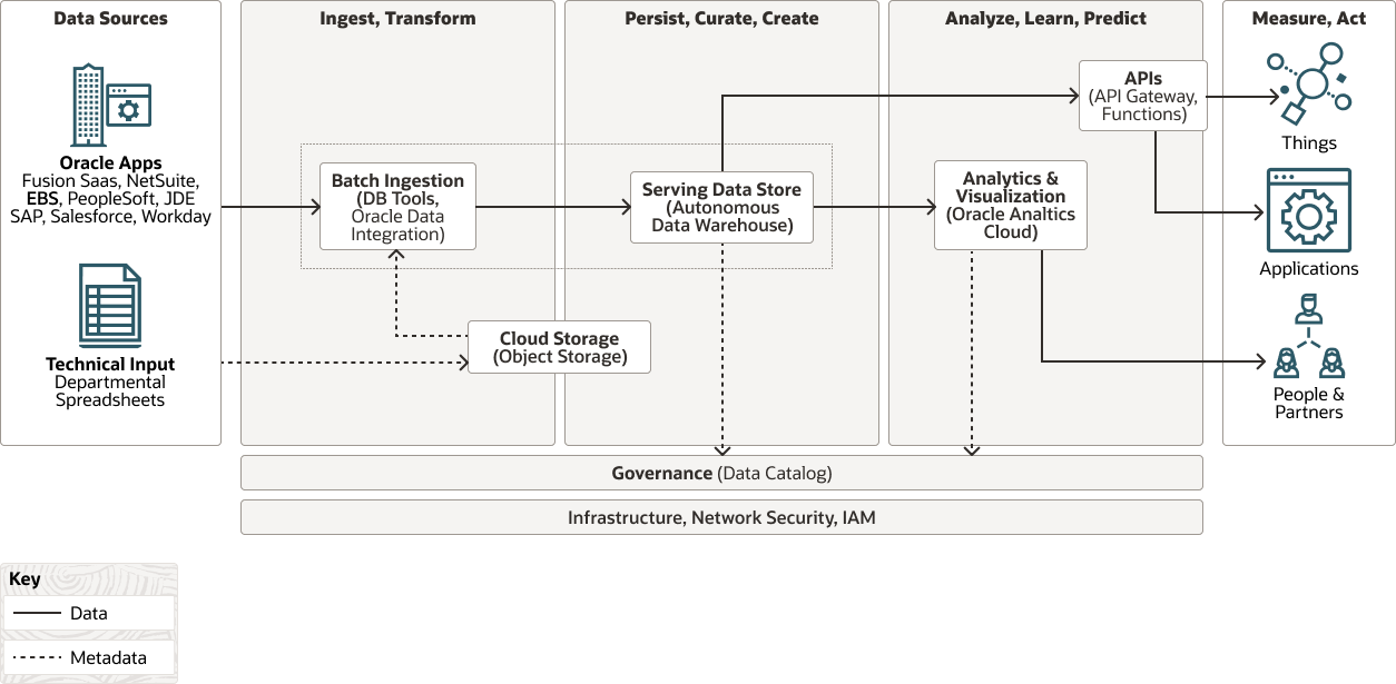 data- platform- ebs.pngの説明が続きます