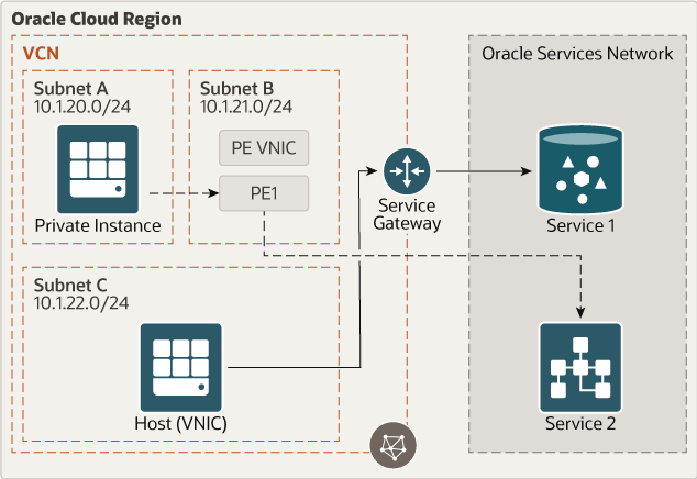 Forward_connection_to_services.pngの説明が続きます Forward_connection_to_services.pngの説明が続きます