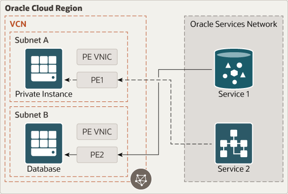 Reverse_connection_from_services.pngの説明が続きます Reverse_connection_from_services.pngの説明が続きます