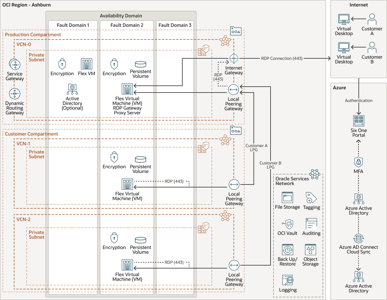6-1-architecture.pngの説明が続きます