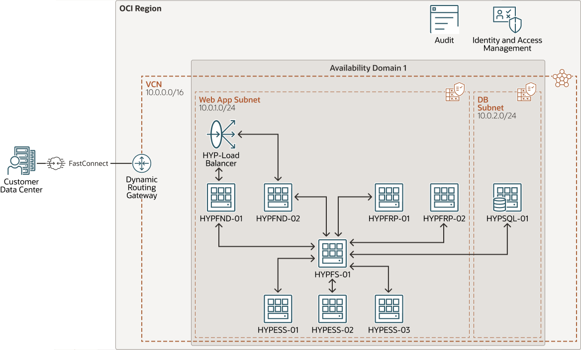 bd-ads-hyperion.pngの説明が続きます bd-ads-hyperion.pngの説明が続きます