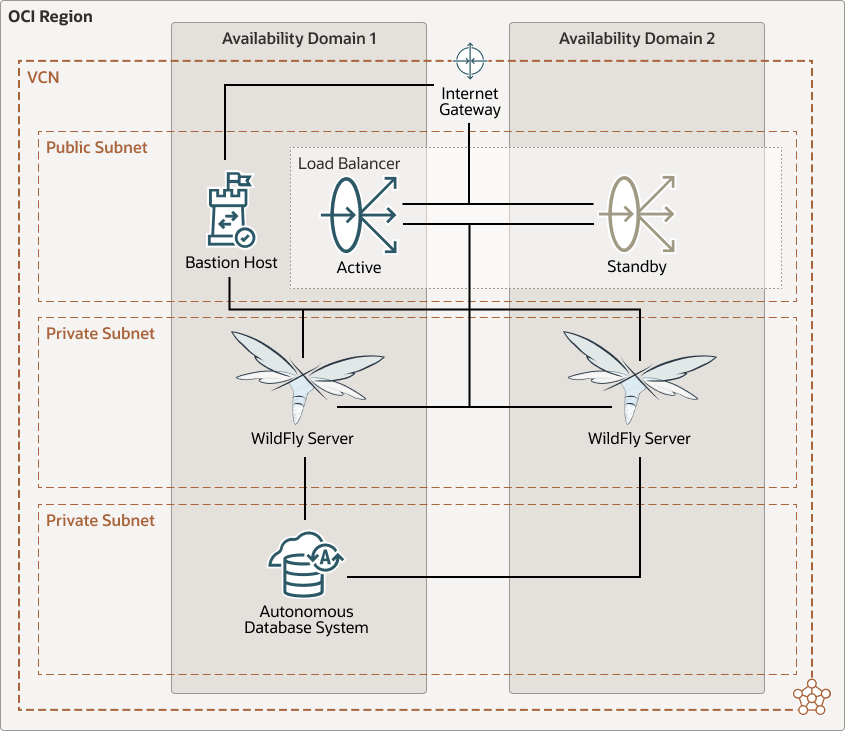 Architecture- wildfly- oci.pngの説明が続きます Architecture- wildfly- oci.pngの説明が続きます