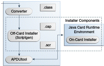 Description of Figure 9-1 follows