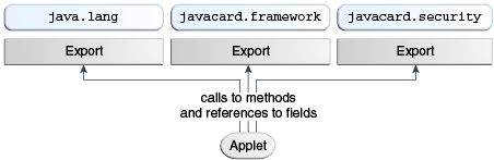 Description of Figure 5-1 follows