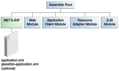 Description of Figure 5-1 follows