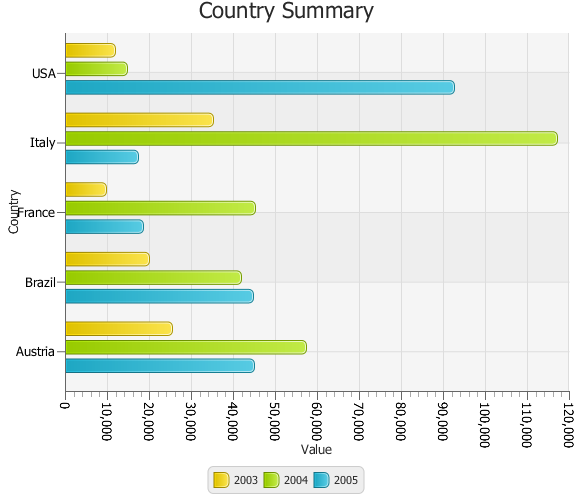 Javafx Stacked Bar Chart Example