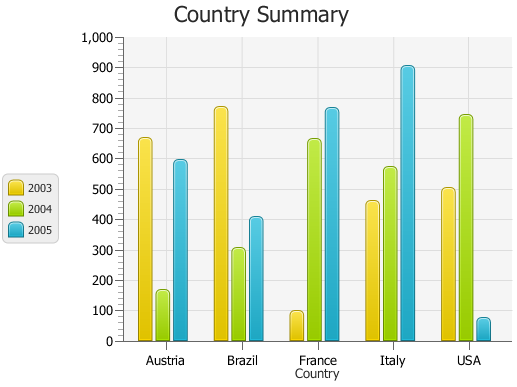 Javafx Stacked Bar Chart Example