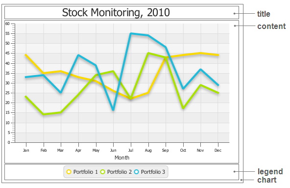 Primefaces Chart Legend Position