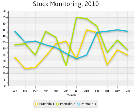 Line Graph Chart