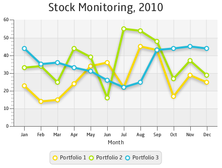 Jfreechart Multiple Line Chart Example