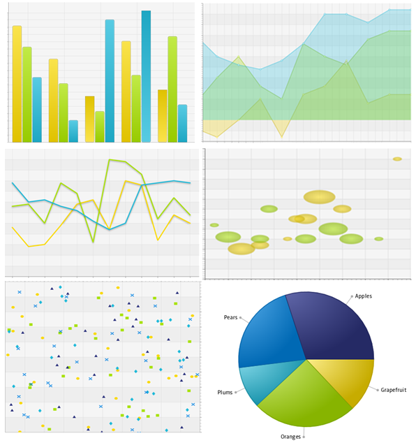 Javafx Chart Api