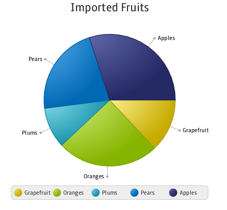 Example Of Pie Chart With Explanation