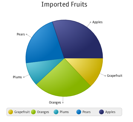 Pie Chart Creator With Percentages