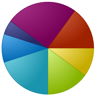 blank pie chart