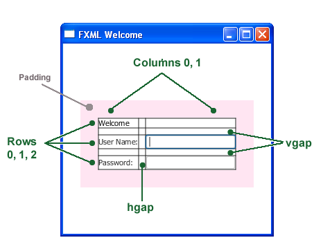 Description of Figure 4-2 follows