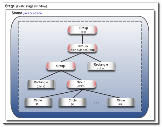 Description of Figure 5-2 follows