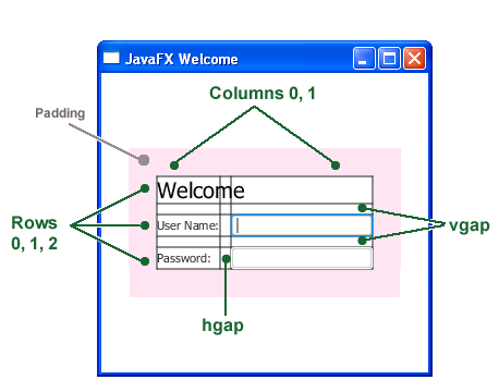 analogy Medicinal Assortment Getting Started with JavaFX: Creating a Form in JavaFX | JavaFX 2 Tutorials  and Documentation
